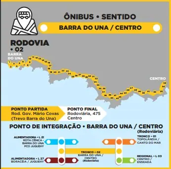 Mapa da linha de ônibus Rodovia 02, entre Barra do Una e o Centro de São Sebastião