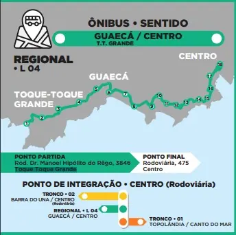 Mapa da linha de ônibus Regional L04, que sai de Toque-Toque Grande e vai até a Rodoviária no Centro, passando por Guaecá