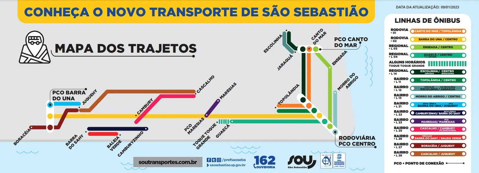 Mapa das linhas do transporte municipal de São Sebastião