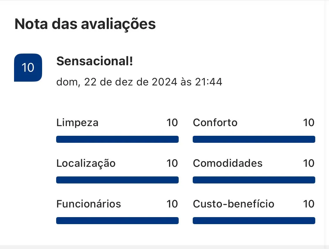 Nota 10 nas avaliações de hóspedes: limpeza, conforto, localização, comodidades, funcionários e custo-benefício